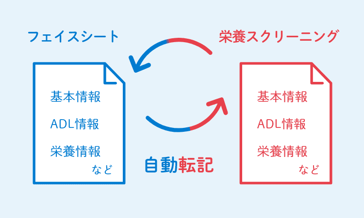 帳票間での自動転記が可能！