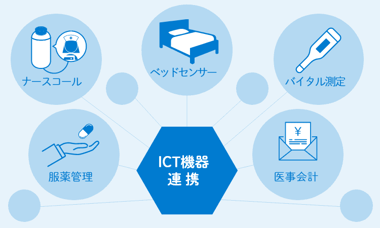多種多様なICT機器と連携して一元管理が可能！