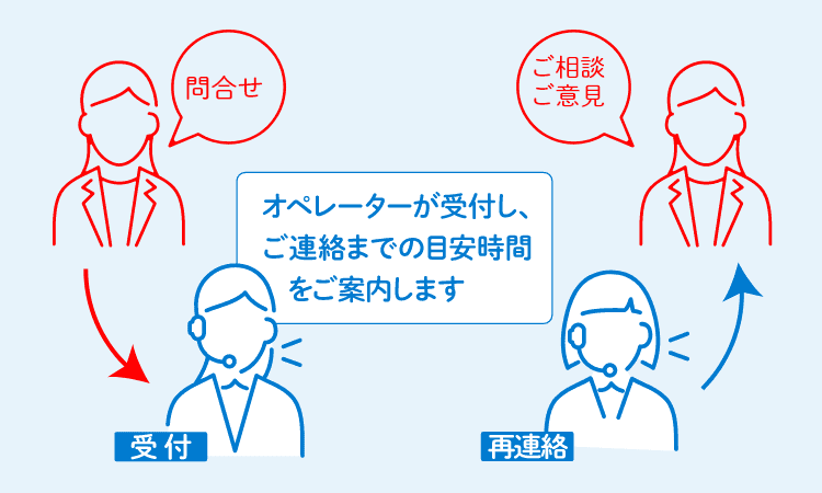 万全の体制でお客様をサポートします！