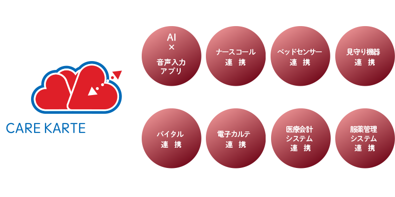 外部連携