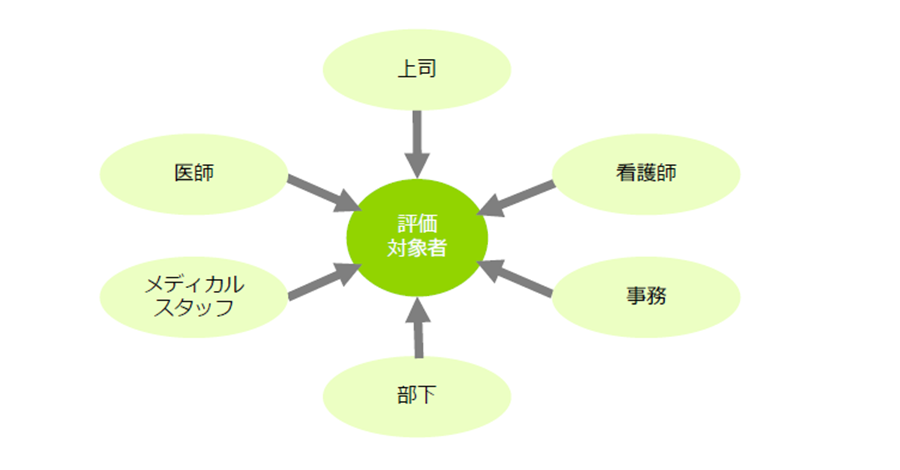 スマートレポート機能